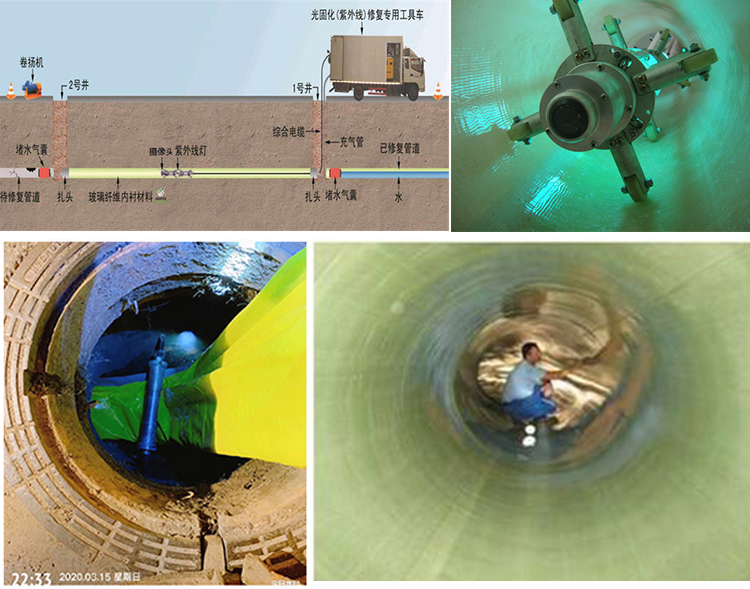 琼结UV-CIPP内衬修复