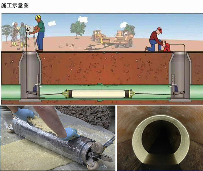 琼结管道局部点状修复